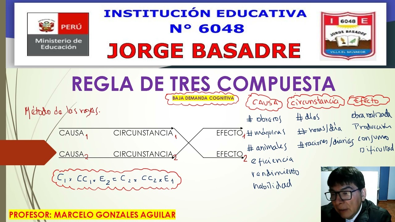 REGLA DE TRES COMPUESTA