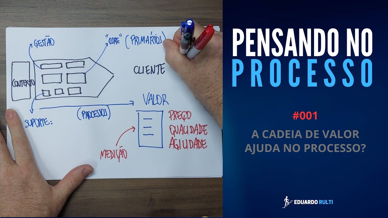 #001_EXPLICANDO A CADEIA DE VALOR EM 5 MINUTOS