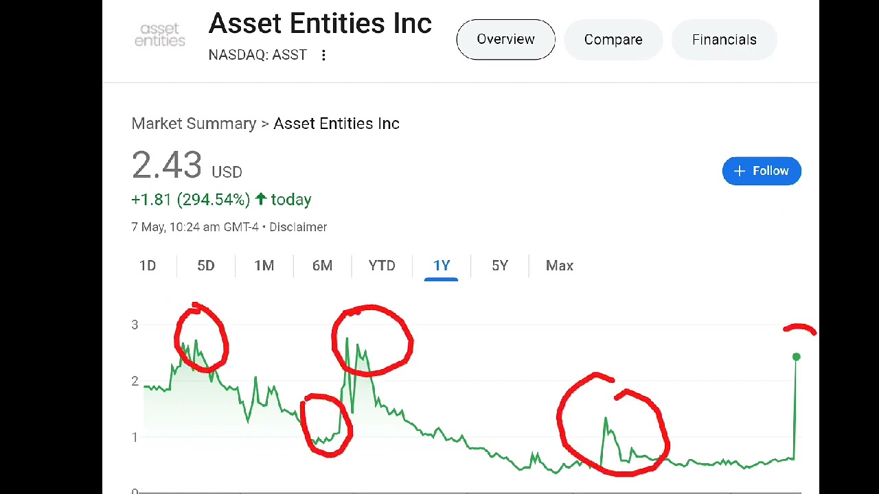 Asset Entities, asst stock analysis buy or sell