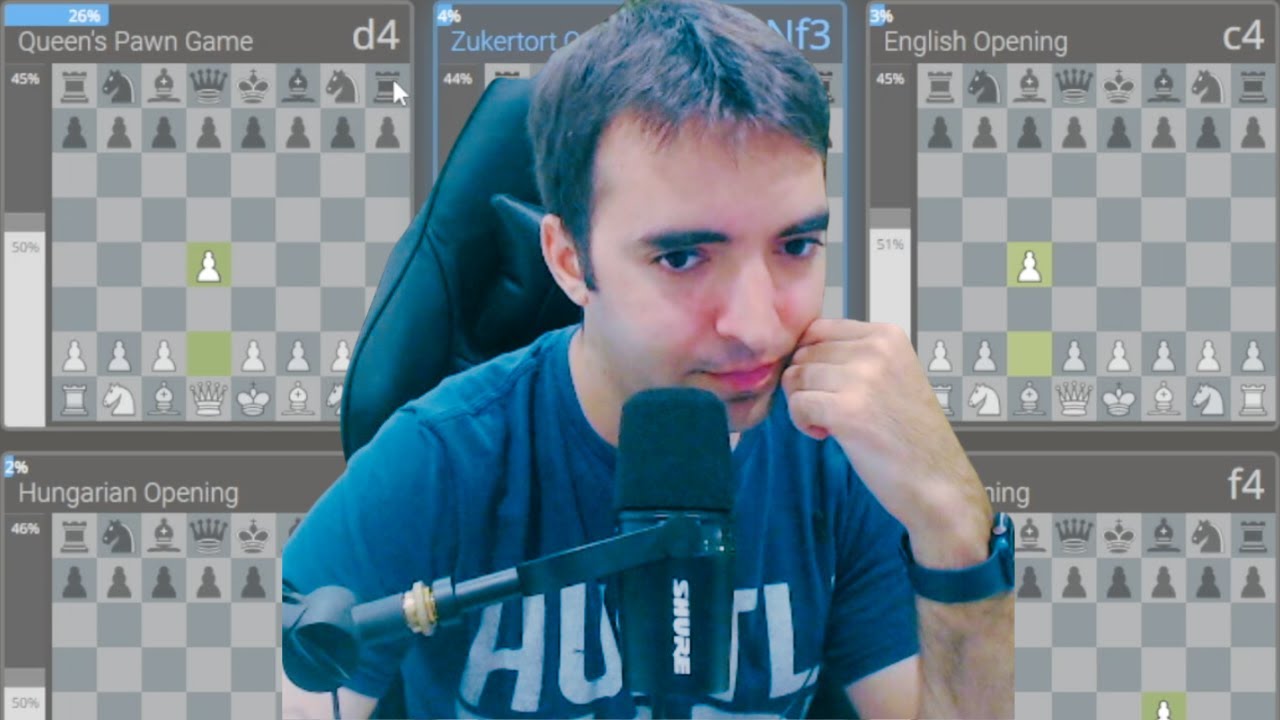 Titled Tuesday: Every Game is a Gambit