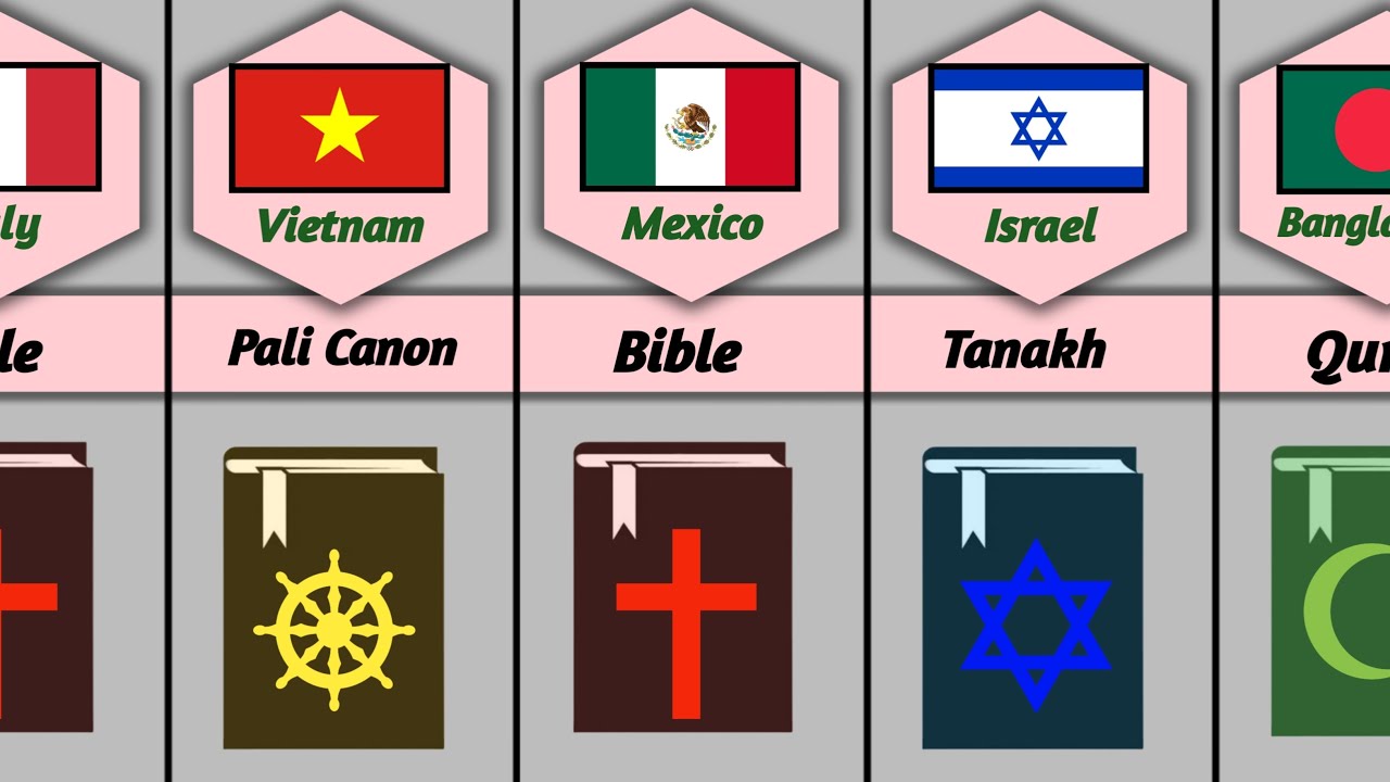 Holy Book From Different Countries | Perfect Data Tv