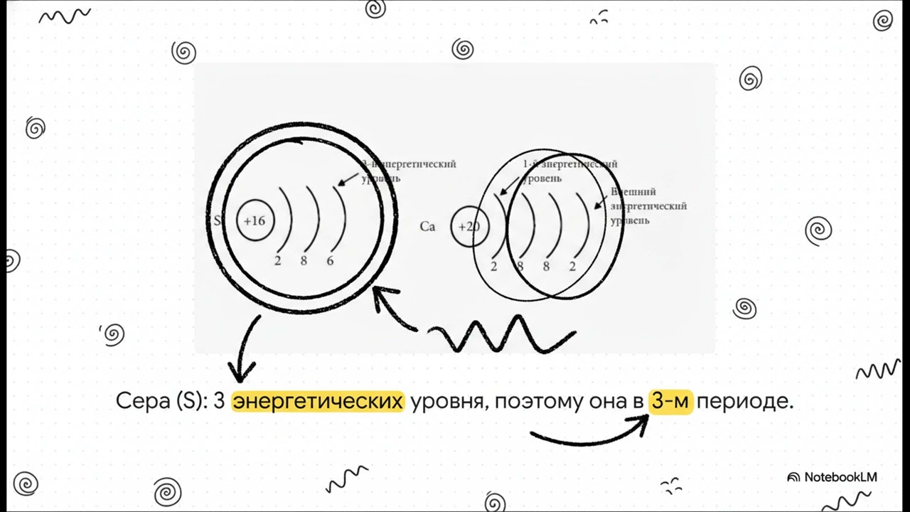 Структура периодической системы химических элементов
