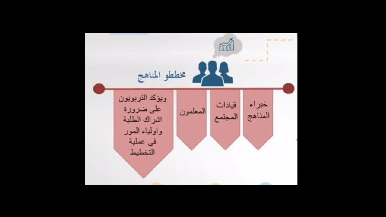 أسس و مبادئ تخطيط المناهج