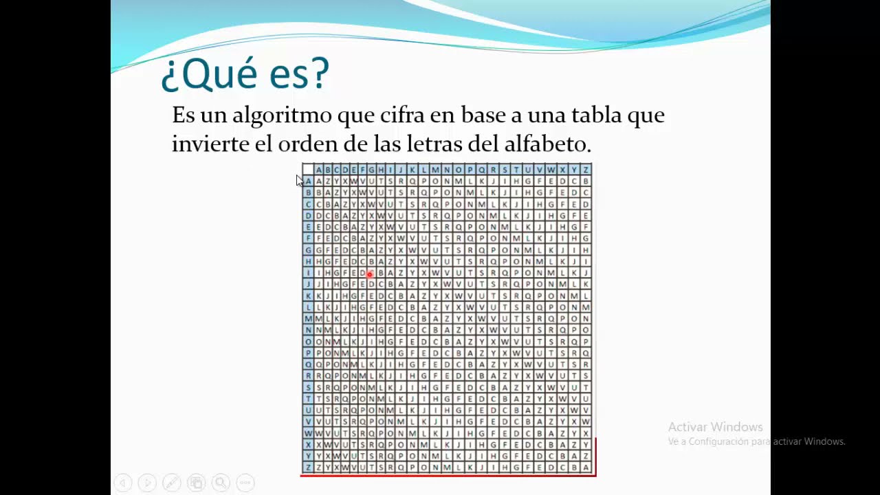Método de cifrado: Beaufort