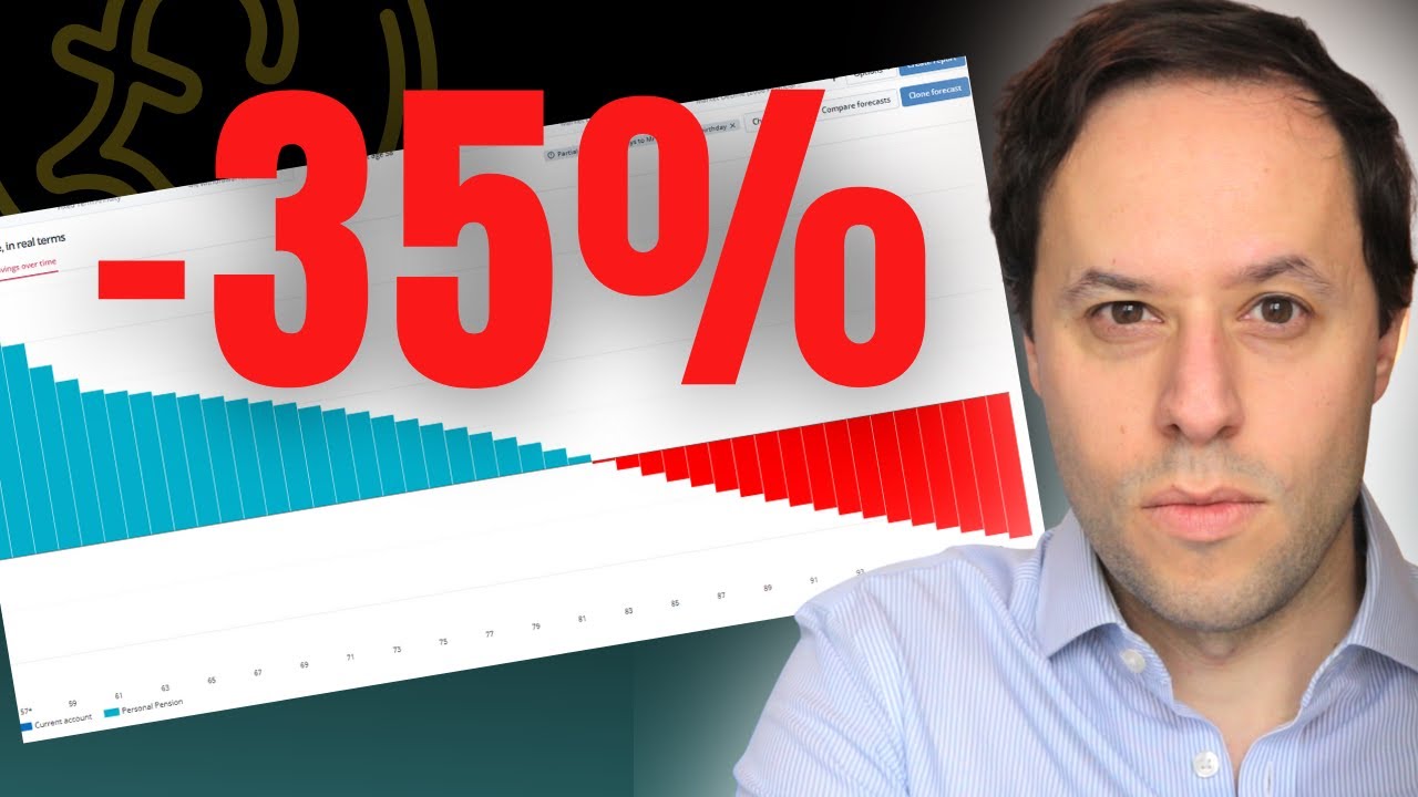 SEQUENCE of RETURNS RISK, 4% RULE & RETIREMENT PLANNING // Personal Pensions UK