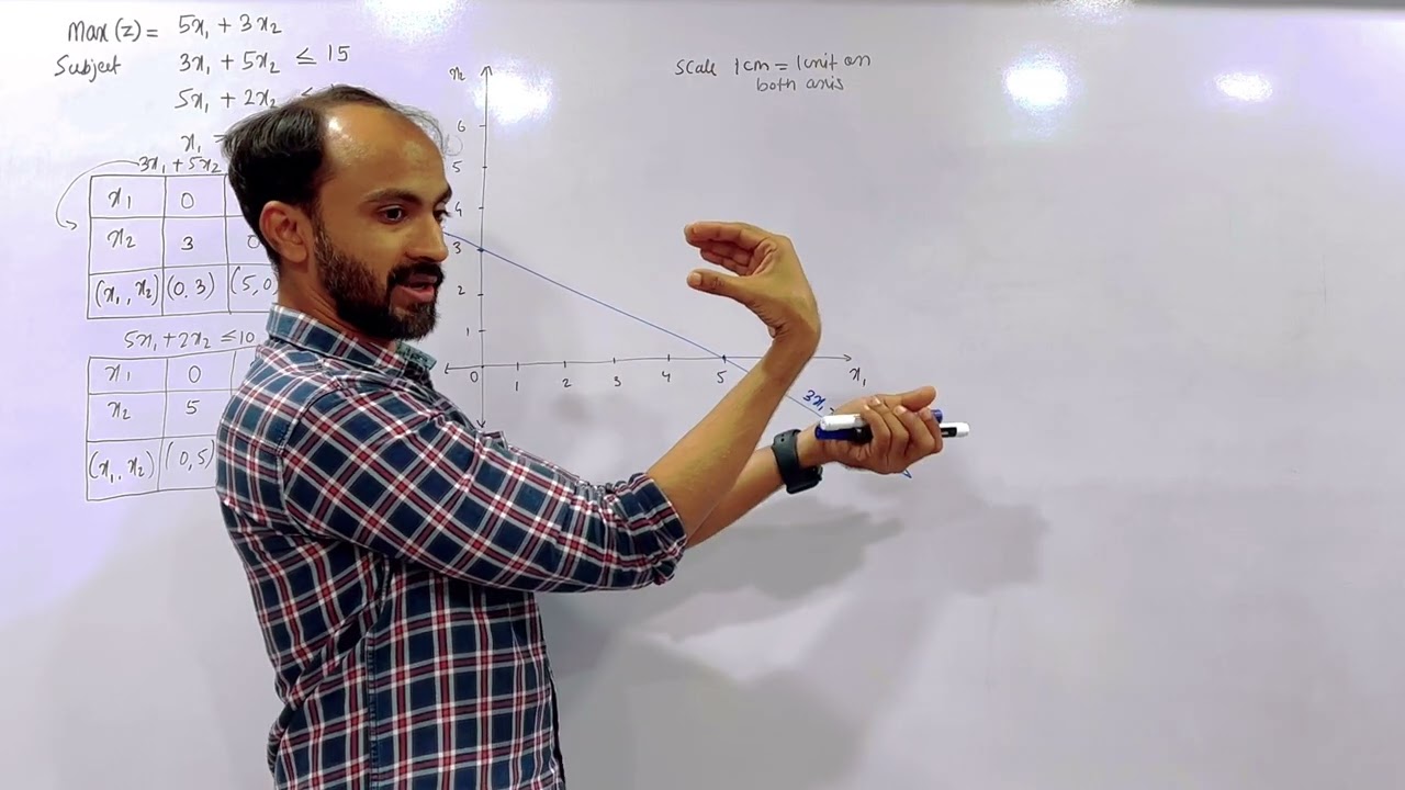 #1 Fybcom Linear Programming problem| LPP | | Siraj Shaikh | Mumbai University |