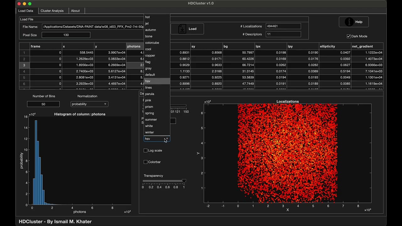 HDCluster DNA PAINT data analysis
