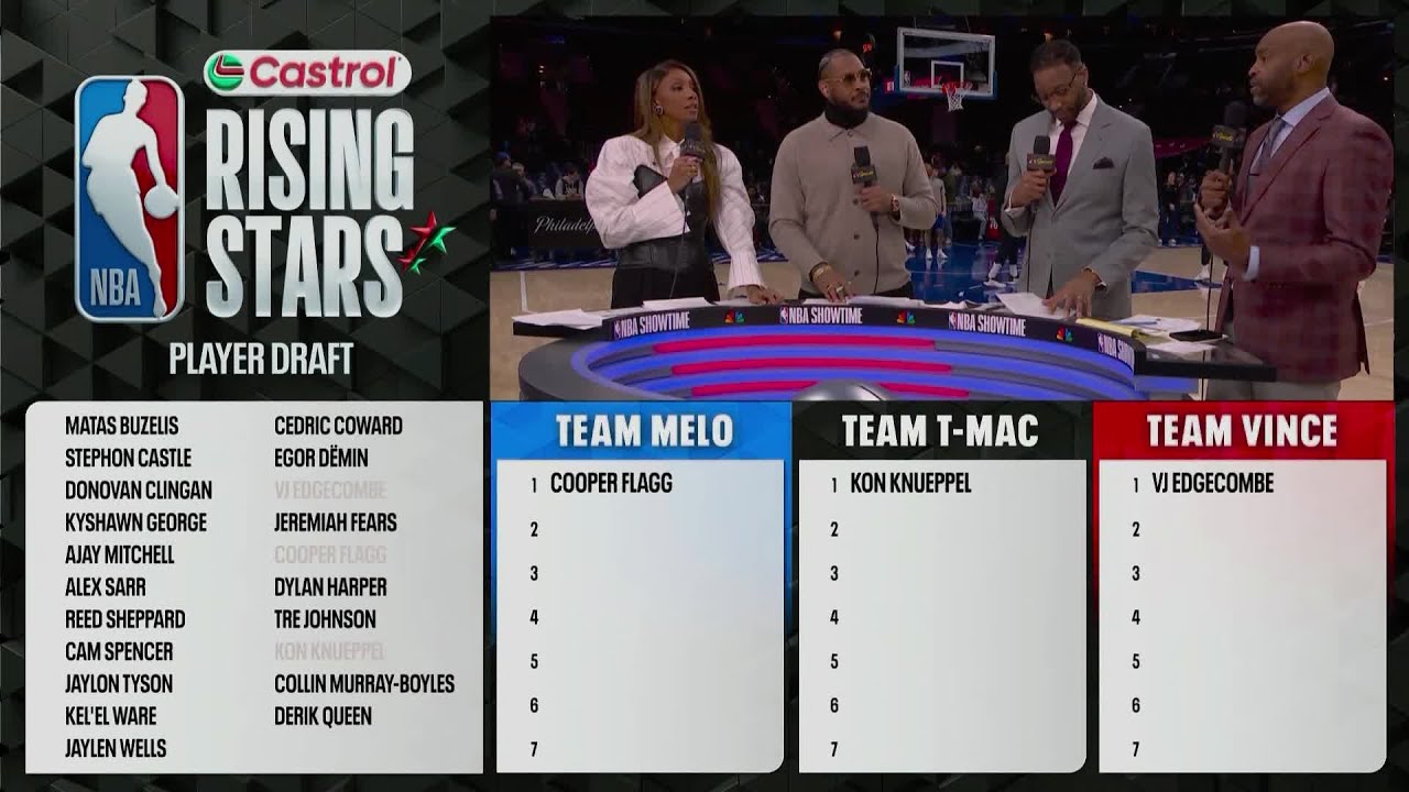 The FULL 2026 Castrol Rising Stars Draft ⭐️