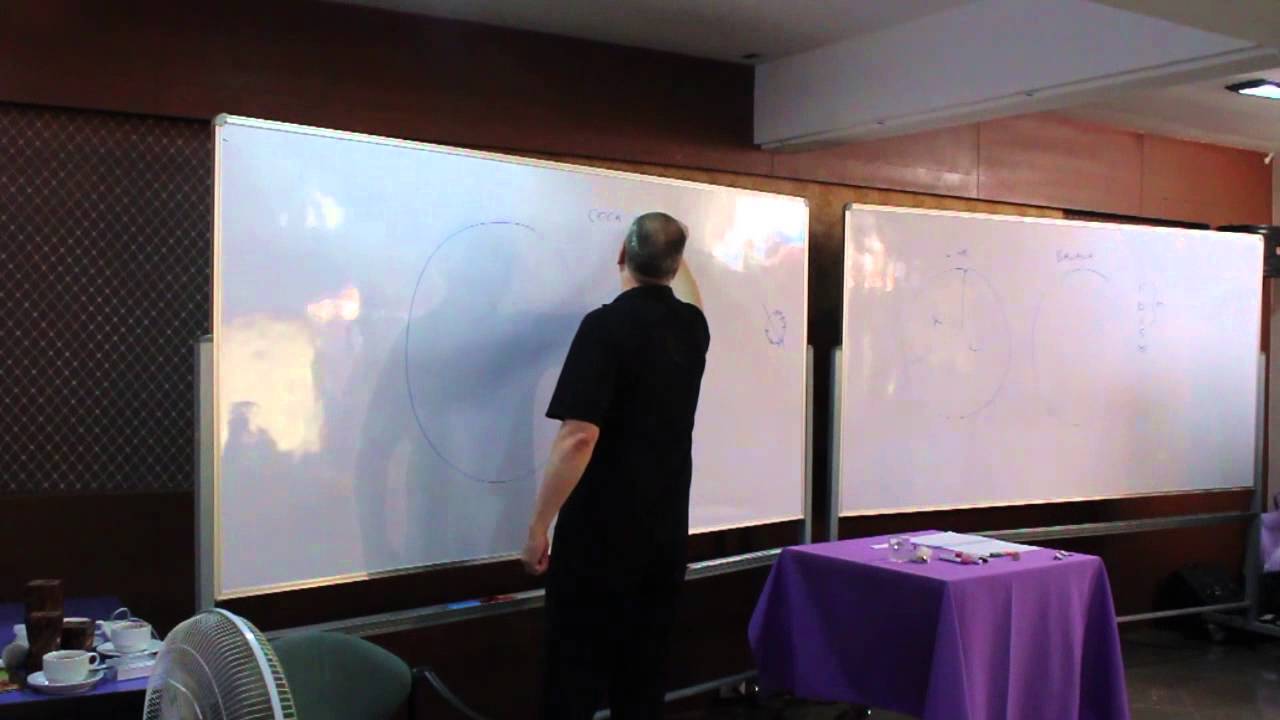 1-22 The ABC's of Perfumery - Sub Groups