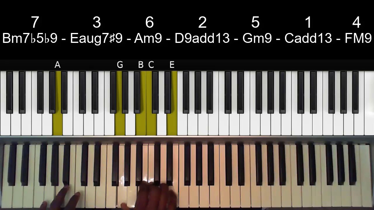 Chord Progressions: 7-3-6-2-5-1