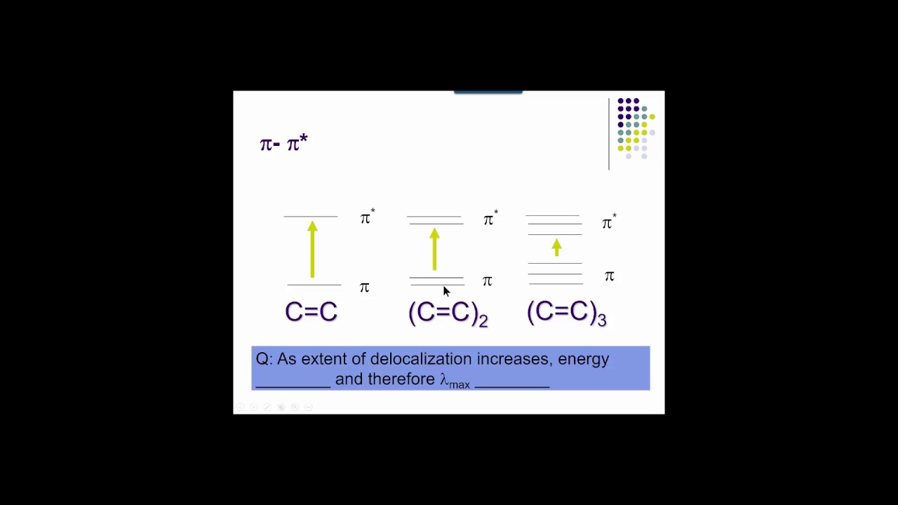 spectroscopy:  chromophores and UV-vis Spectra