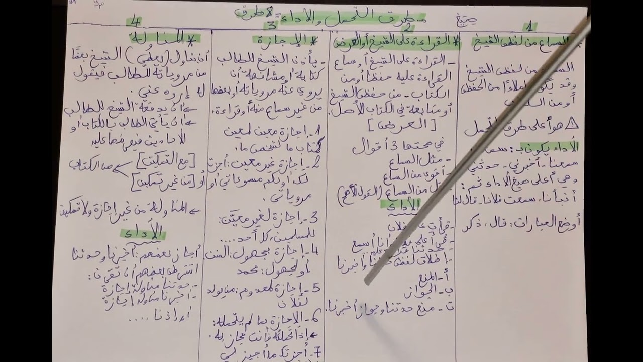 المدخل لدراسة الحديث بالدارجة S1 موضوع 8 طرق تحمل الحديث و أدائه كلية الشريعة