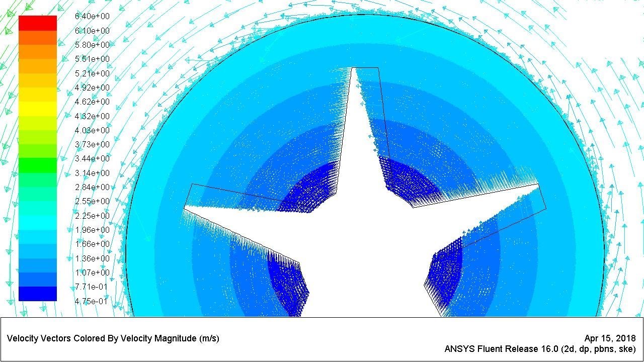 ANSYS Fluent Tutorial: Single Moving Reference Frame Model | ANSYS Tutorial For Beginners |ANSYS CFD