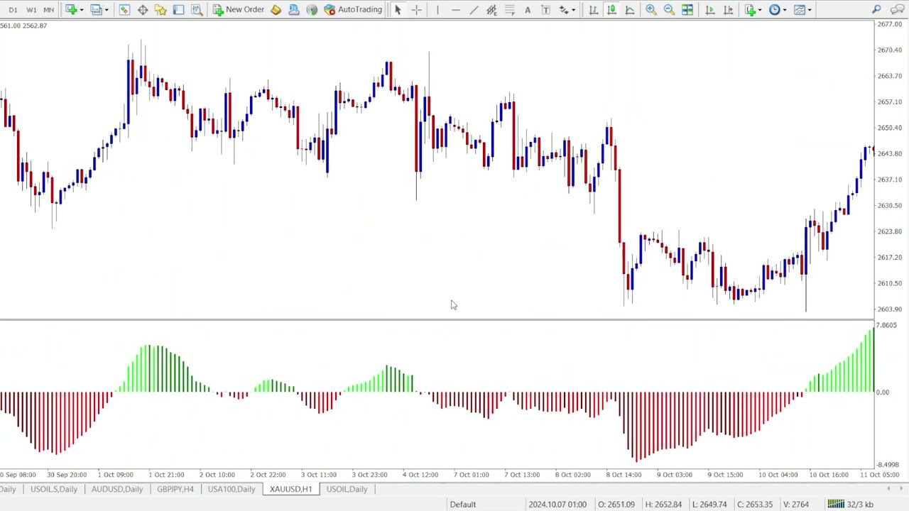 MACD 4C Indicator for MT4 & MT5 - The Ultimate Trend Momentum Trading Tool