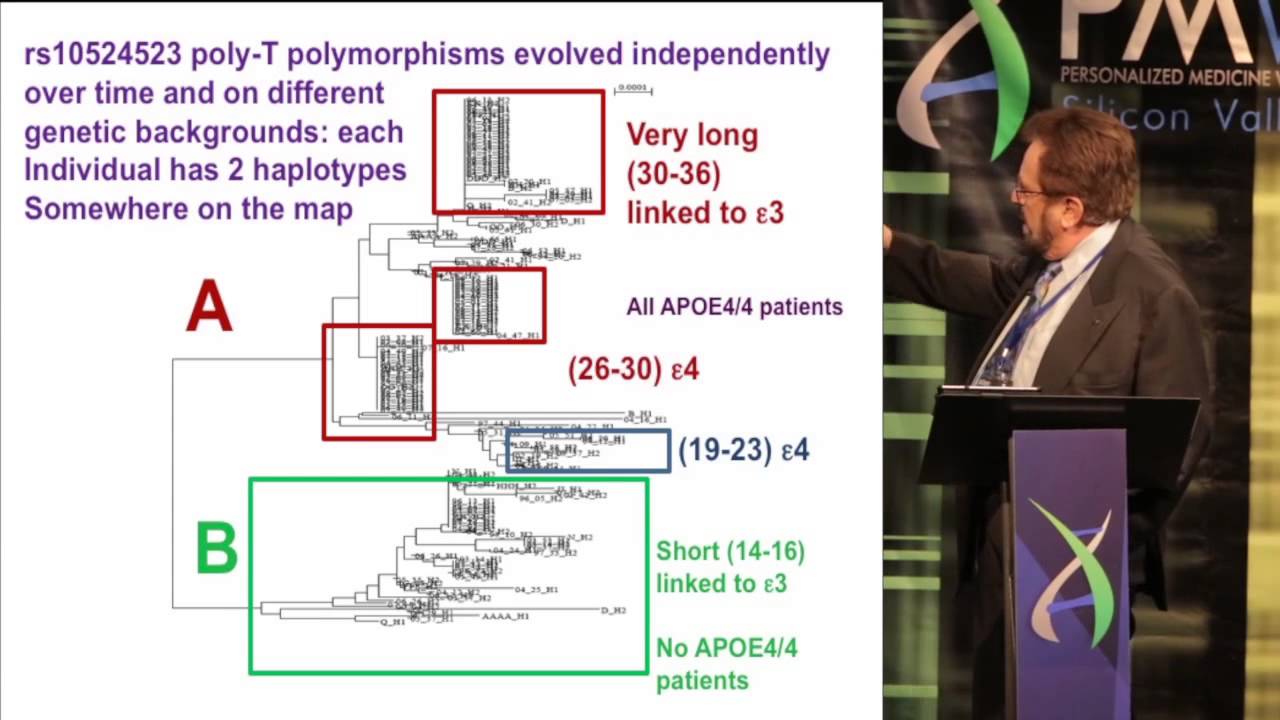 Allen Roses, Barbaresco Pharma, Inc.: GWAS Method for Highly Informative Assoc in Complex Diseases