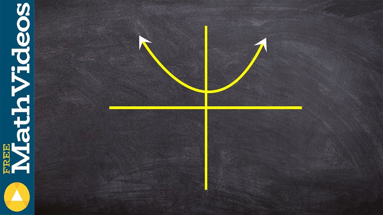 Using the vertical line test to determine if a graph is a function or not