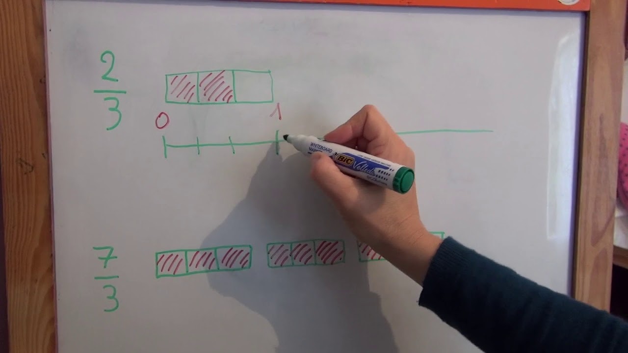 fractions droite graduée