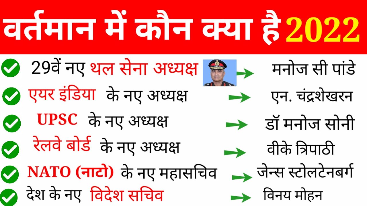 वर्तमान में कौन क्या है | New appointment 2022 | vartaman mein kon kya hai 2022|current affairs 2022