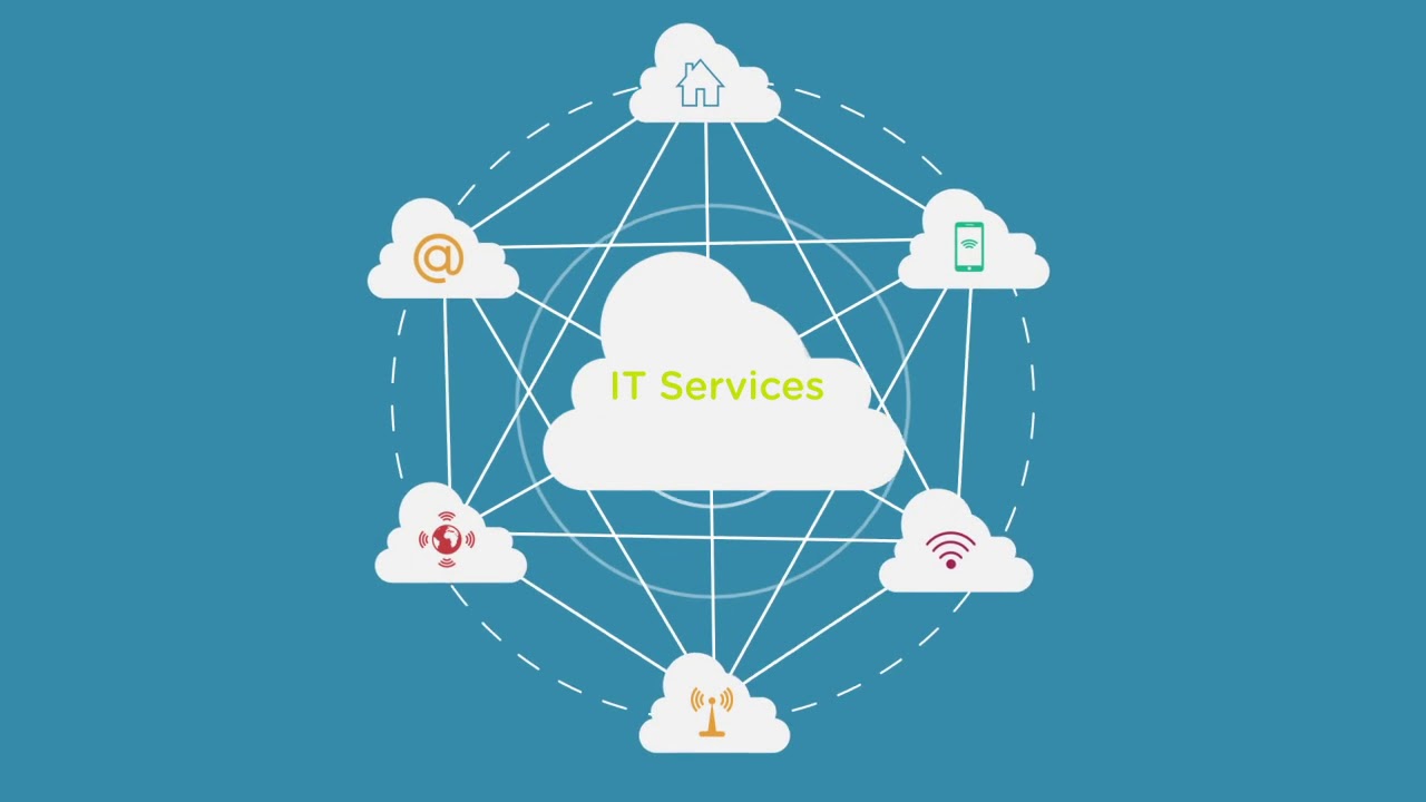 What is IT Managed Services? TwentyFour IT