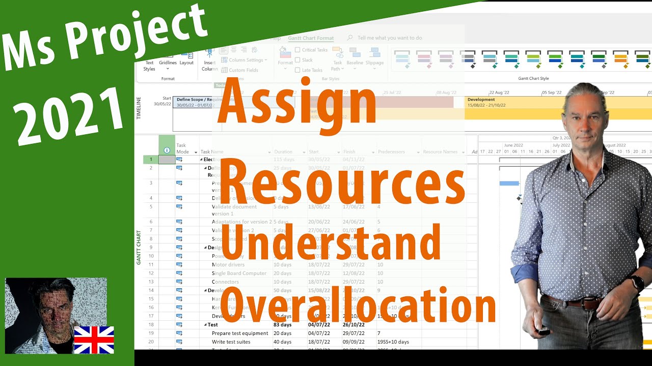 # 2.3 MS Project 2021 ● Resources Allocation & Overallocation ● Part 1  ●  Project IoT