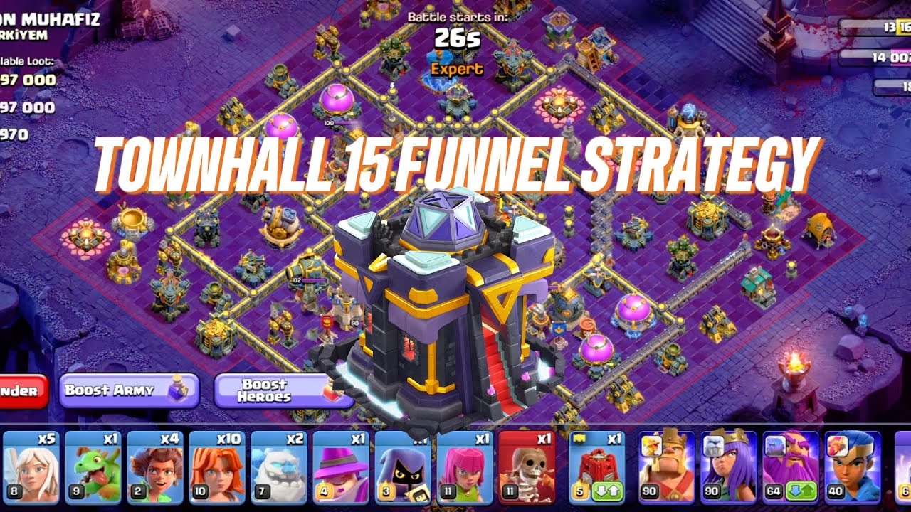 TOWNHALL 15 FUNNEL STRATEGY
