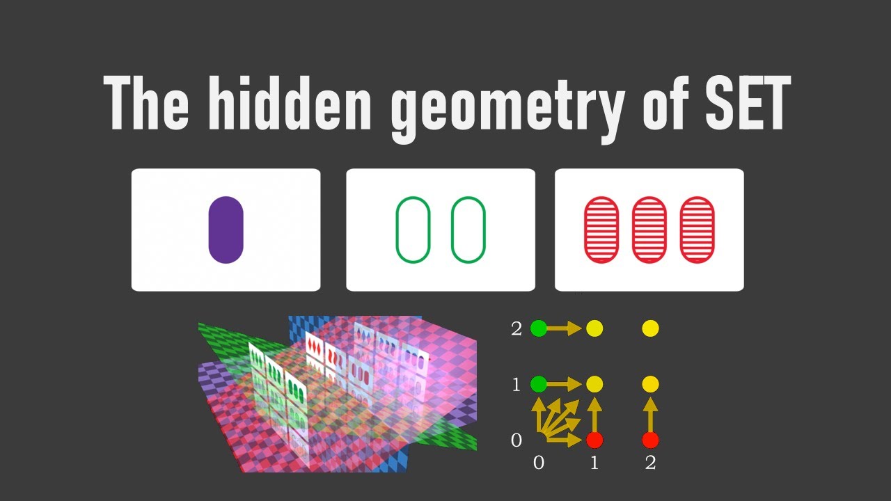 The hidden geometry of SET (#SoME2)