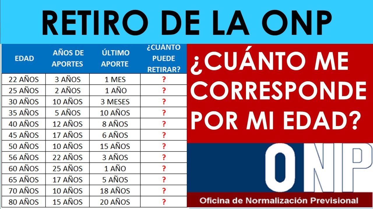 ONP devoluci&oacute;n de aportes 2020| RETIRO DE ONP| Dictamen Aprobado| &iquest;Cu&aacute;nto me corresponder&iacute;a?