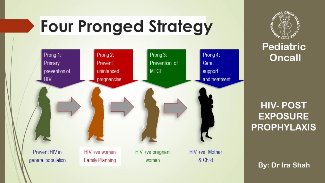 Dr. Ira Shah | HIV - Post Exposure Prophylaxis