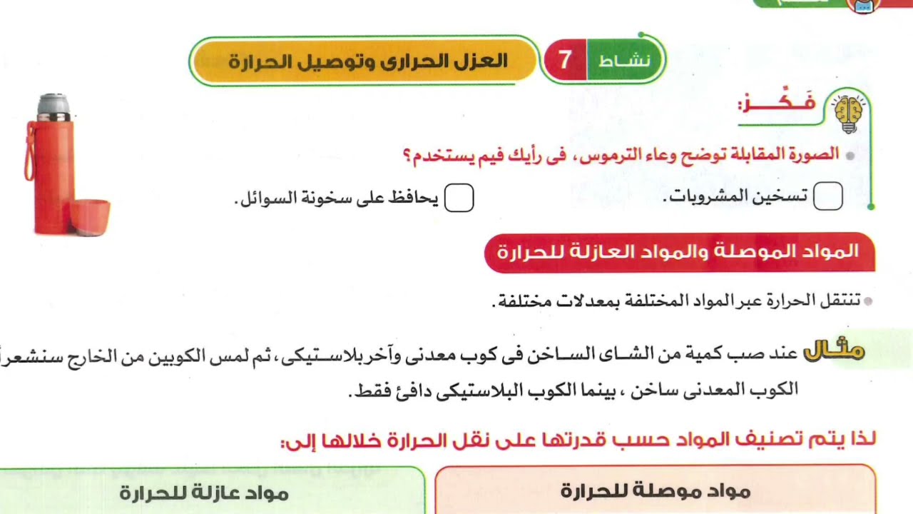 شرح قوي انتقال الحرارة: التوصيل والحمل والإشعاع للصف السادس الابتدائي