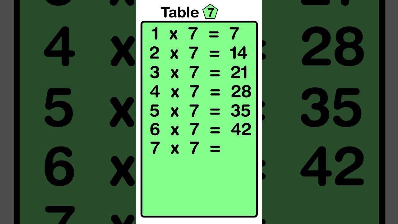 7 Tables | Learn Tables Multiplication | Easy and fast way to learn | Learn Multiplication