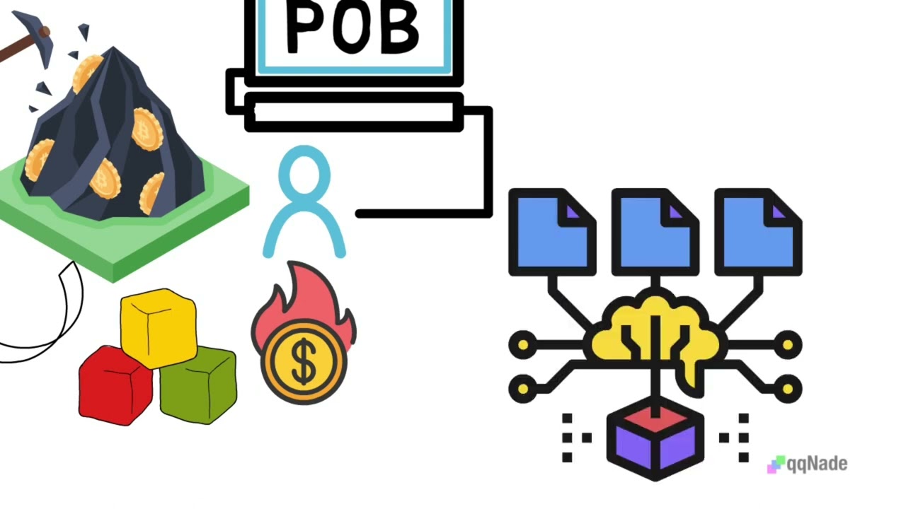 Что такое Proof of Burn и как это работает: принципы использования