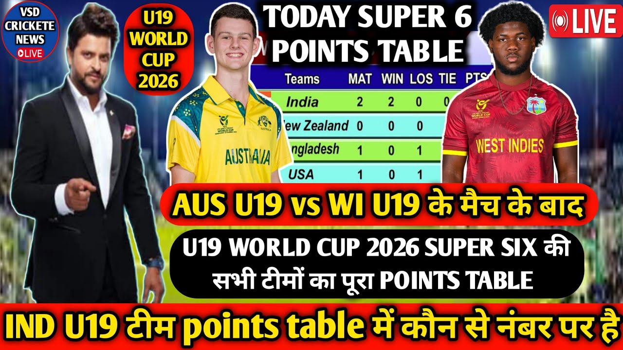 U19 World Cup 2026 super 6 points table ! aus u19 vs wi u19 points table ! World Cup points table