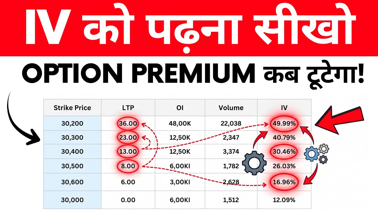 Implied Volatility (IV) Explained in Option Trading | How It Affects Option Premium