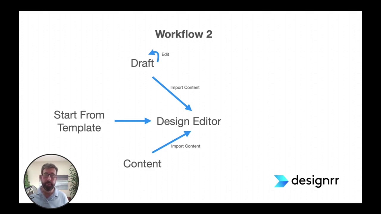 Designrr - Getting Started - Understanding Workflow