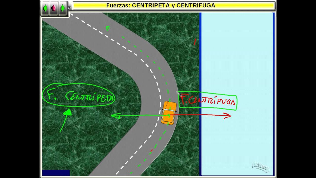 Fuerzas: Centrífuga y centrípeta