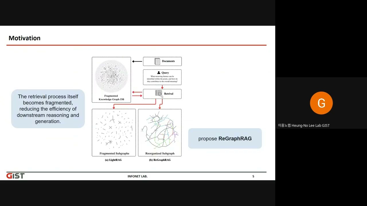 [Journal Club] ReGraphRAG