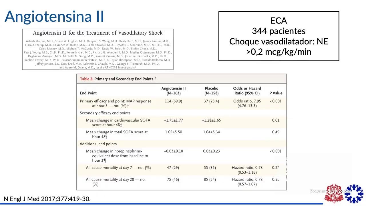 Farmacología esencial en UCI cardiovascular (vasopresores, vasodilatadores e inotrópicos)