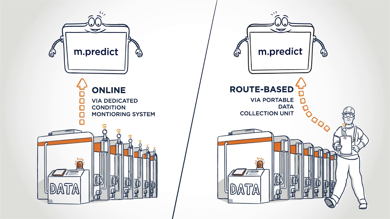 m.predict  &ndash;  Predictive maintenance based on condition monitoring