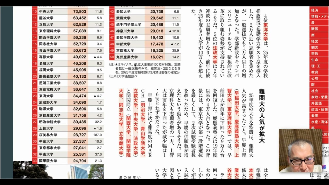 2025年の人気大学ランキングを大公開！（東洋経済より）