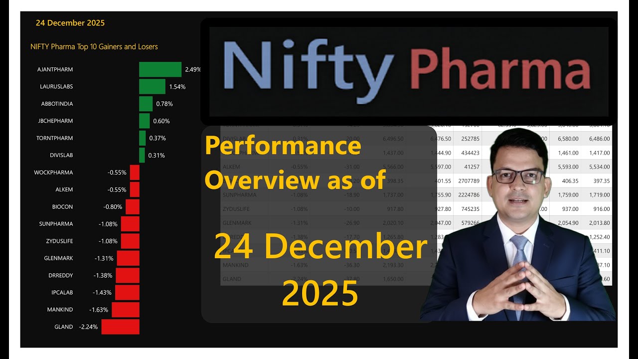 Nifty Pharma | 24 DEC 2025 | Performance overview