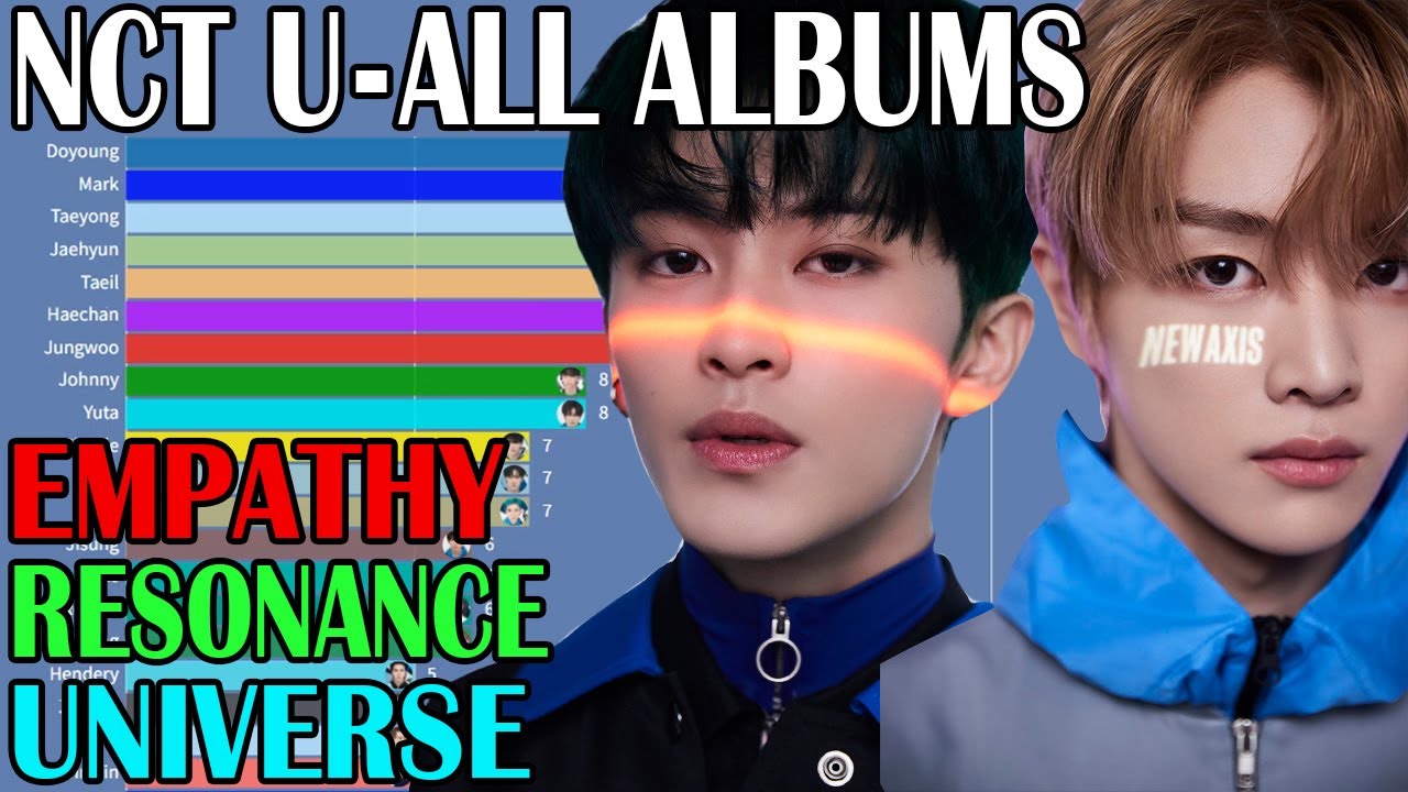 NCT U - ALL ALBUMS LINE DISTRIBUTION [EMPATHY - RESONANCE - UNIVERSE]