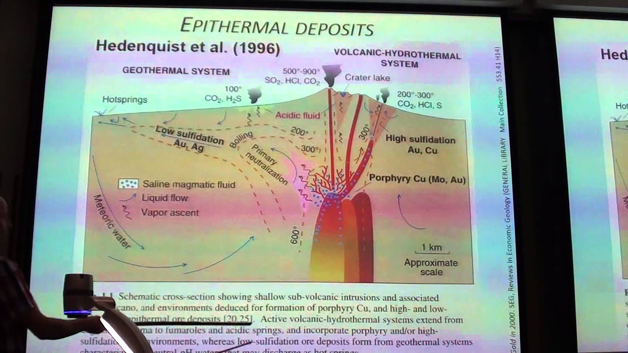 Magmatic Hydrothermal ore deposits Part 2