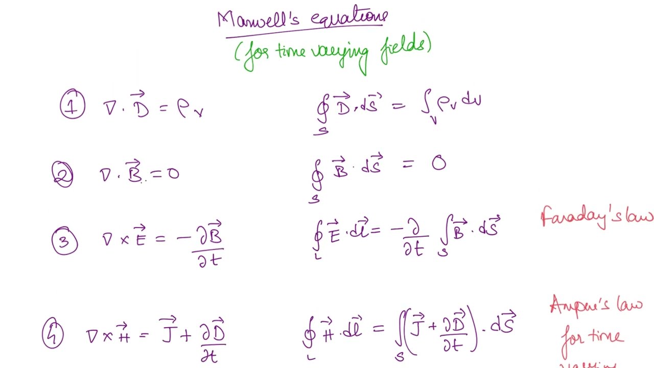 Lec 30: Maxwell's Equations | Electromagnetic Fields