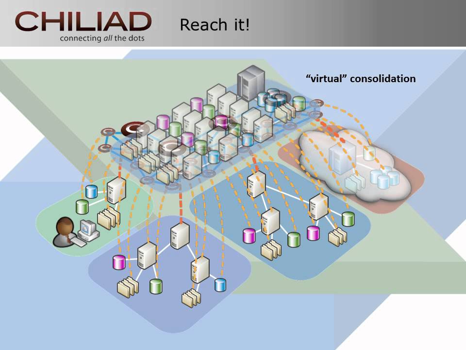 CHILIAD | Our Software