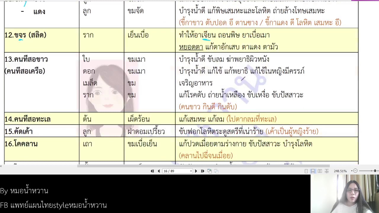 เภสัชกรรมไทย ทฤษฎี สรรพคุณเภสัช เถา เครือ by หมอน้ำหวาน FB: แพทย์แผนไทยstyleหมอน้ำหวาน