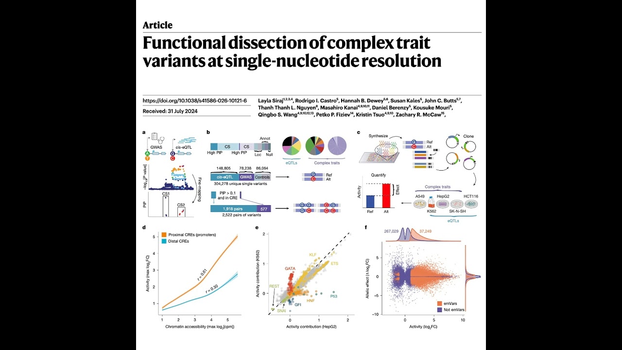 603-Causal Regulatory Variants in Human Disease