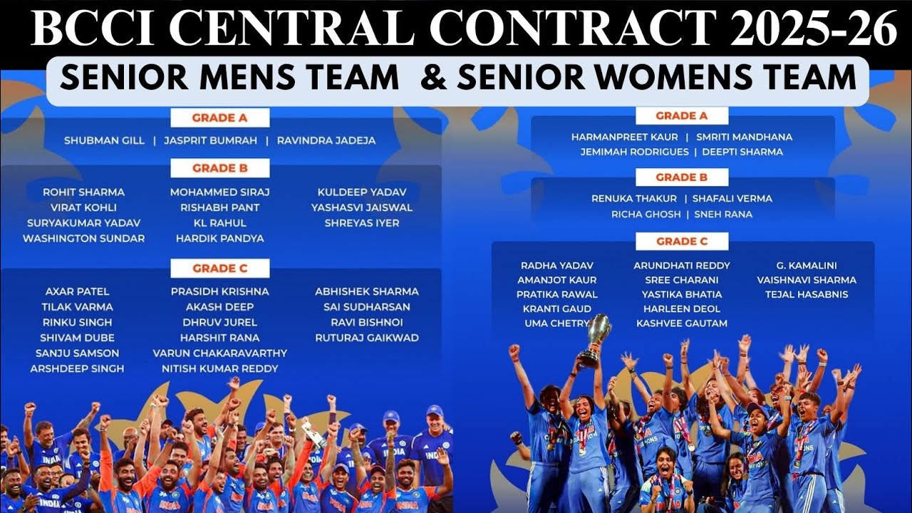 BCCI Central Contract 2025-26 For Mens Cricket Team & Womens Cricket Team| Ishan Kishan Not The List