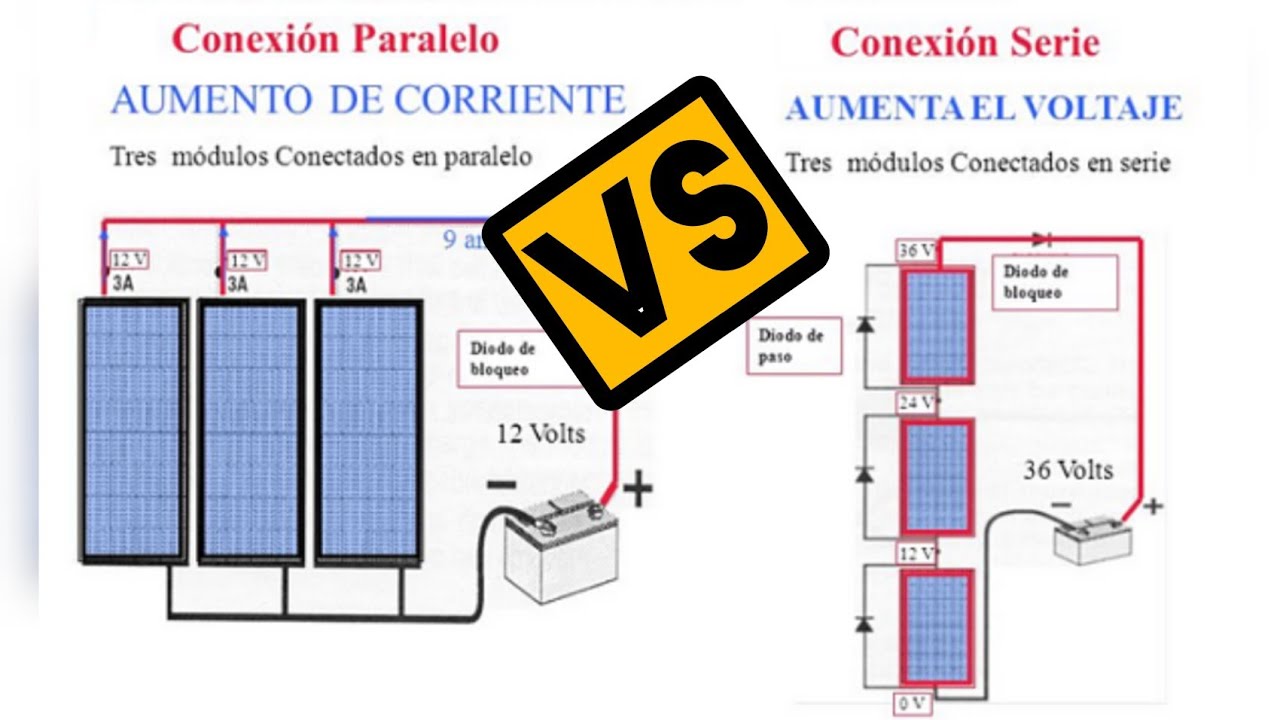 como conectar paneles solares