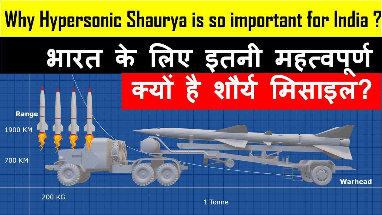 Why Hyper-sonic Shaurya Missile System is So important for India ?