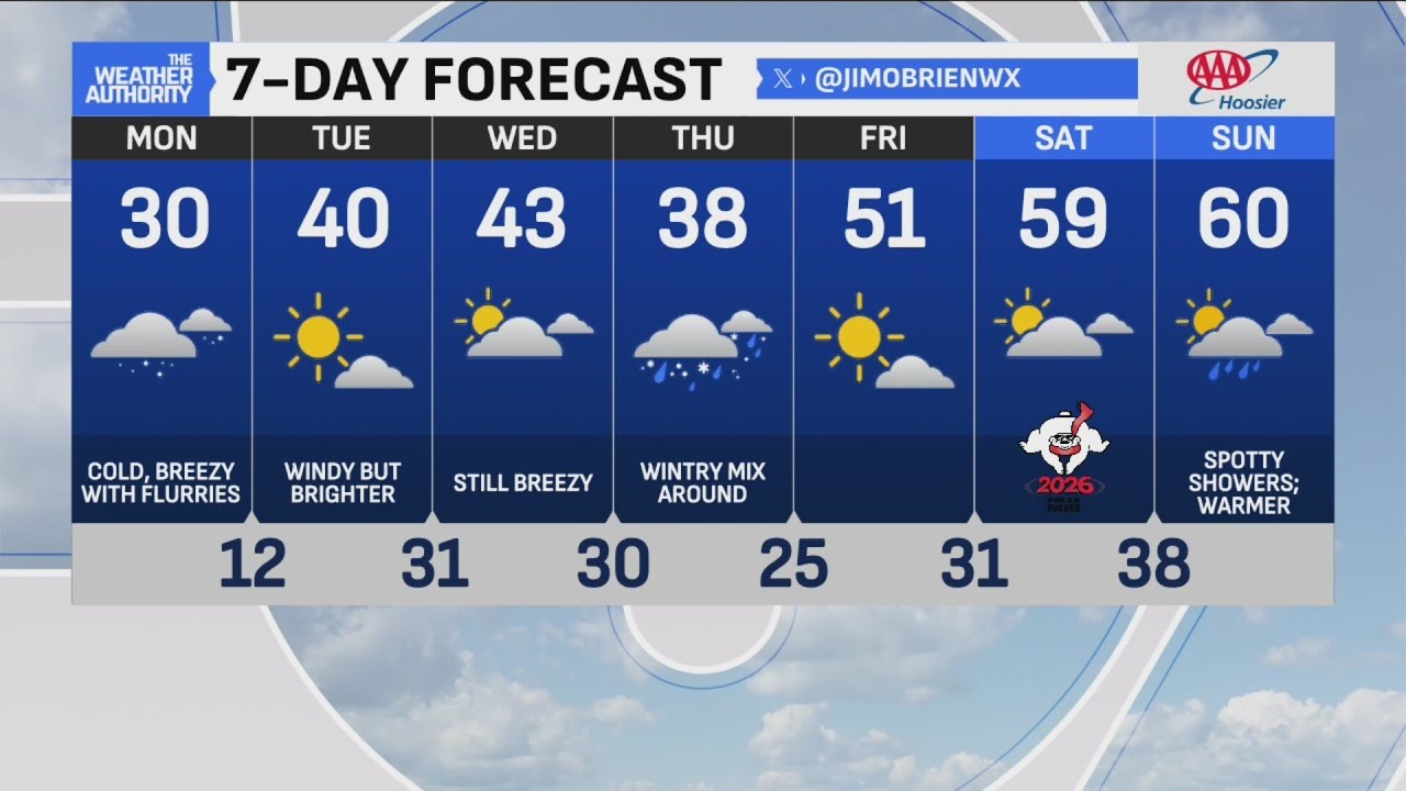 Coldest of the week; Nor'easter cranks out heavy snow